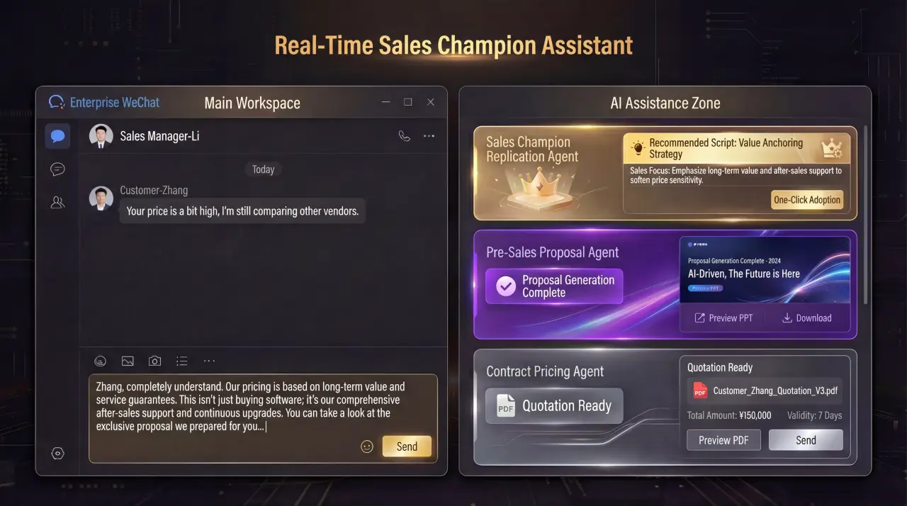 Sales department deal closing improvement